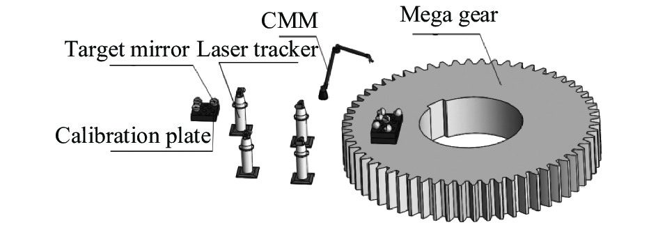 Combined measuring network of mega gear