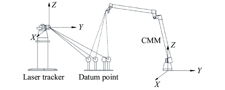 Schematic diagram of coordinate transformation principle