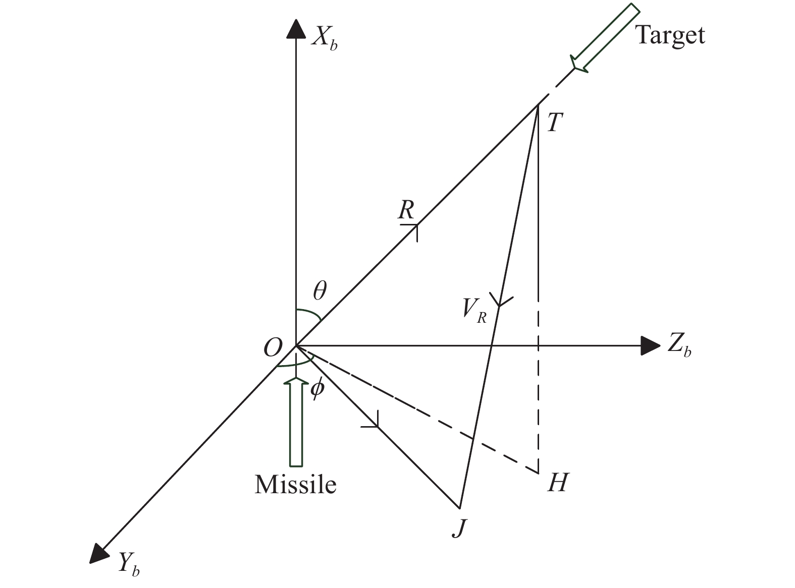 Typical missile-target rendezvous scene