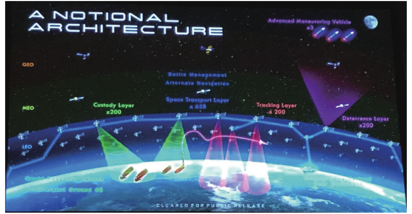 National Defense Space Architecture[1]