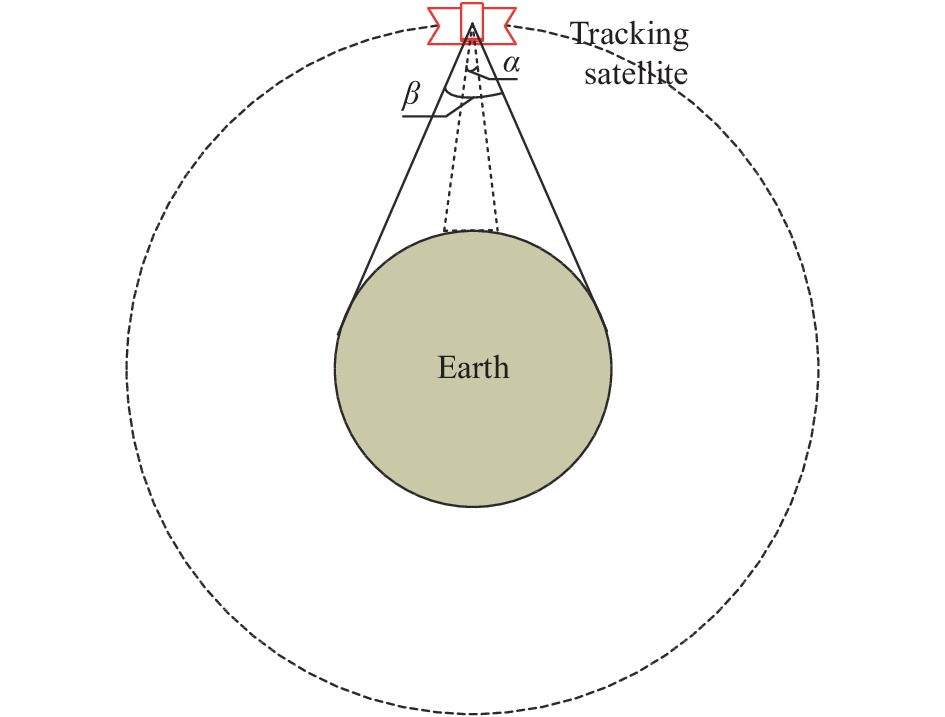 Sketch map of satellite attitude and sensor point