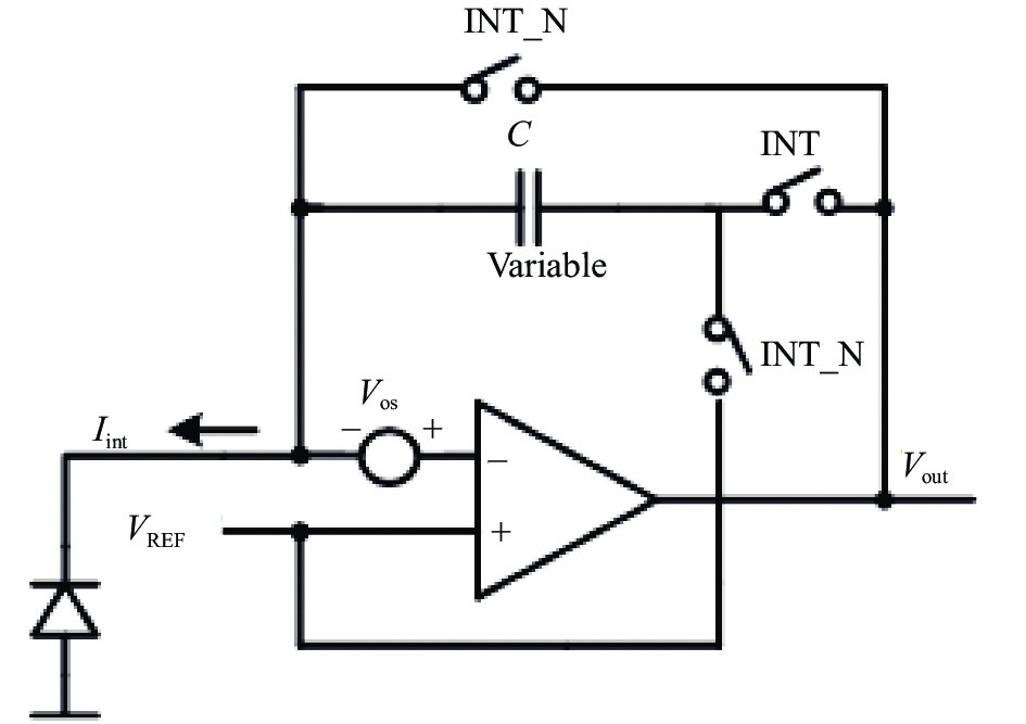 Detail circuit diagram of CTIA