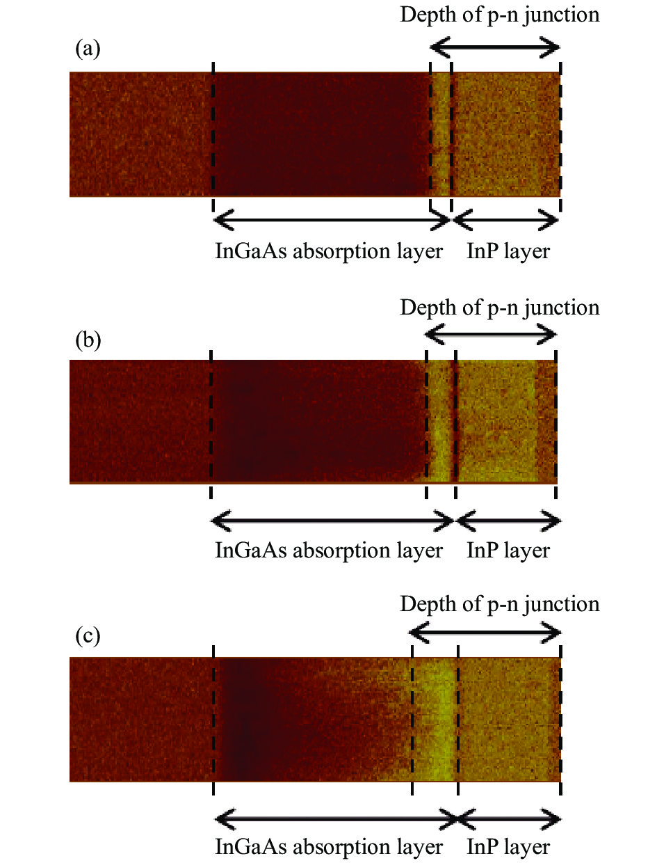p-n junction depth of epitaxial layer by SCM. (a) 520 ℃，9 min; (b) 530 ℃，9 min; (c) 530 ℃，10 min