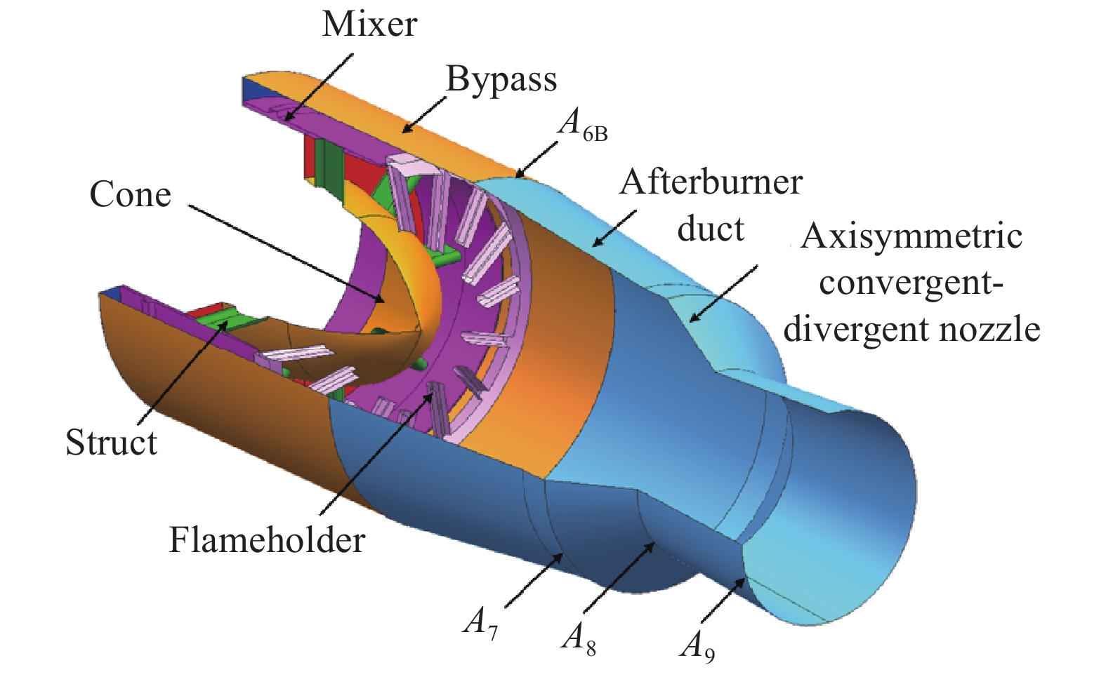 Geometric model of the reference axisymmetric exhaust system