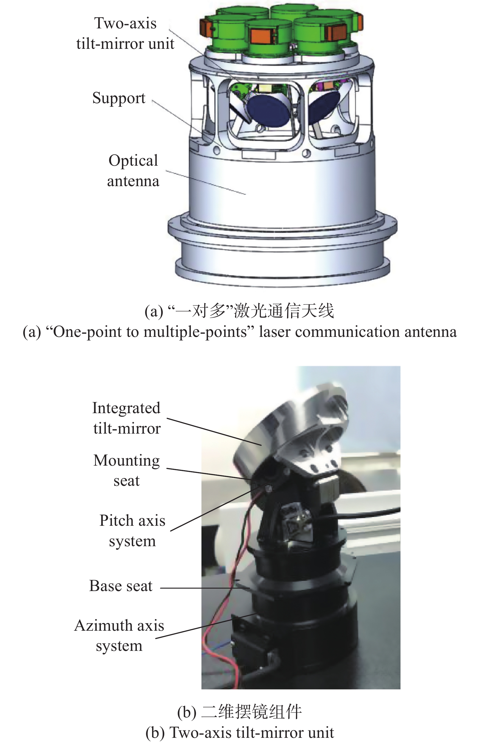 "One-point to multiple-points" laser communication antenna and two-axis tilt-mirror unit
