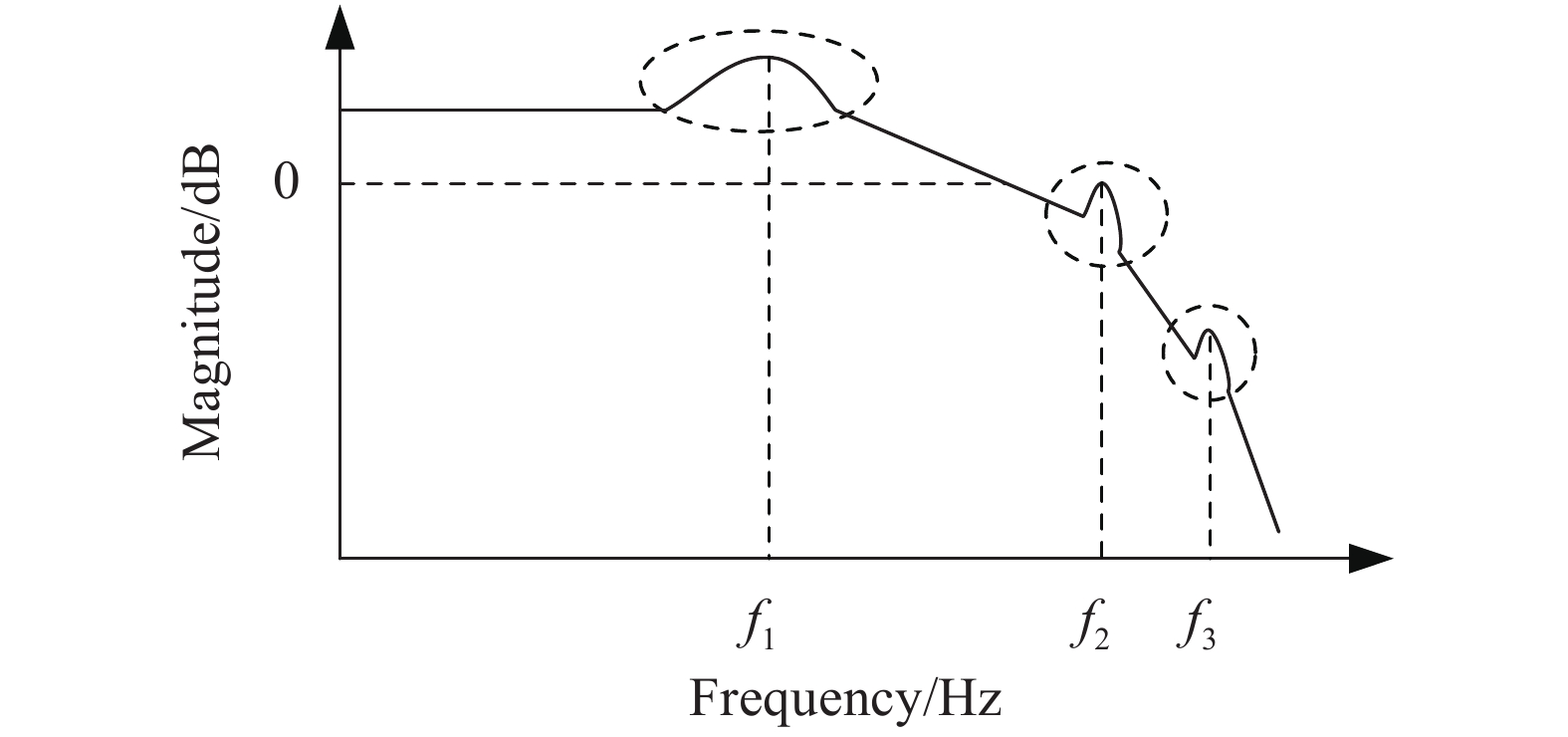 Schematic diagram of structure resonant frequency of FSM