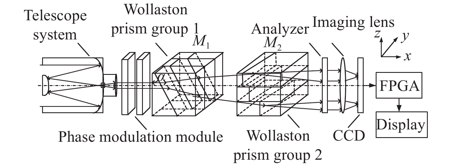 Polarization imaging system based on combined Wollaston prism