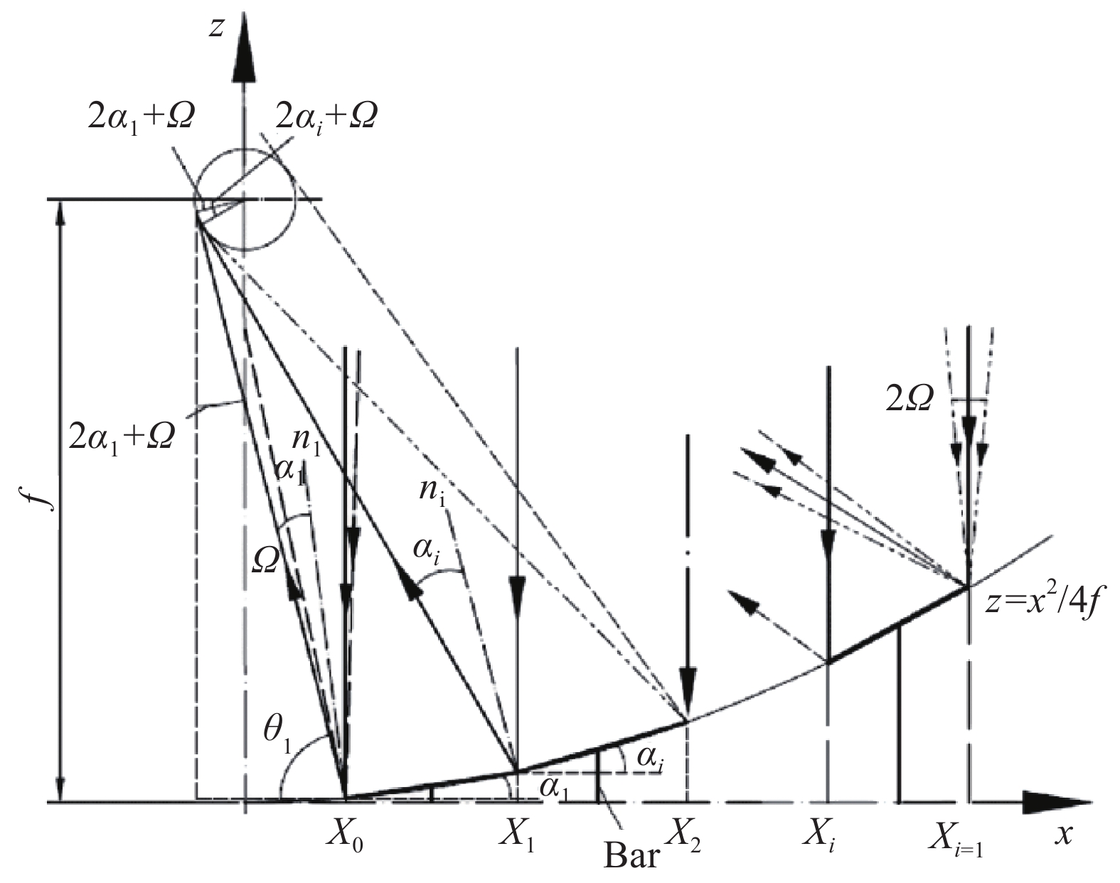 Schematic diagram of SPLFR concentrators[23]