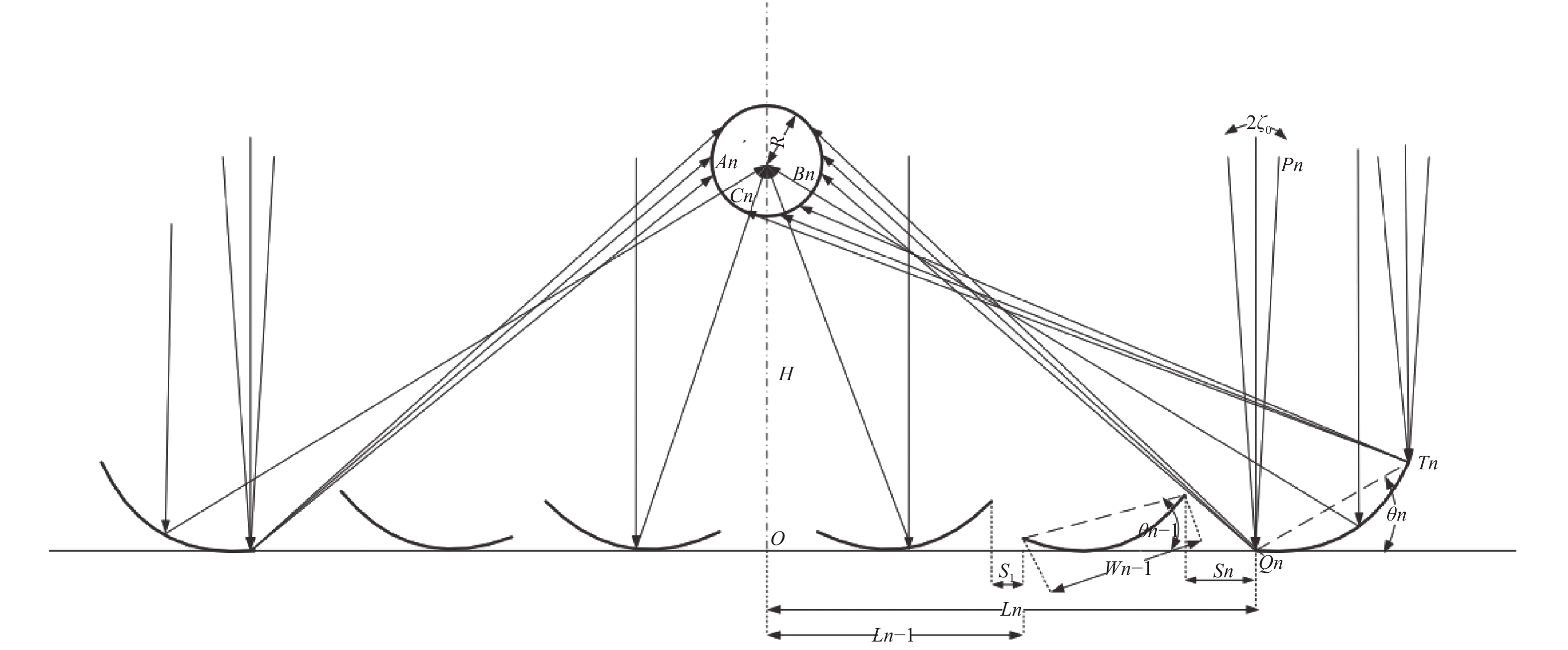Schematic diagram of LFR with parabolic reflectors[24]
