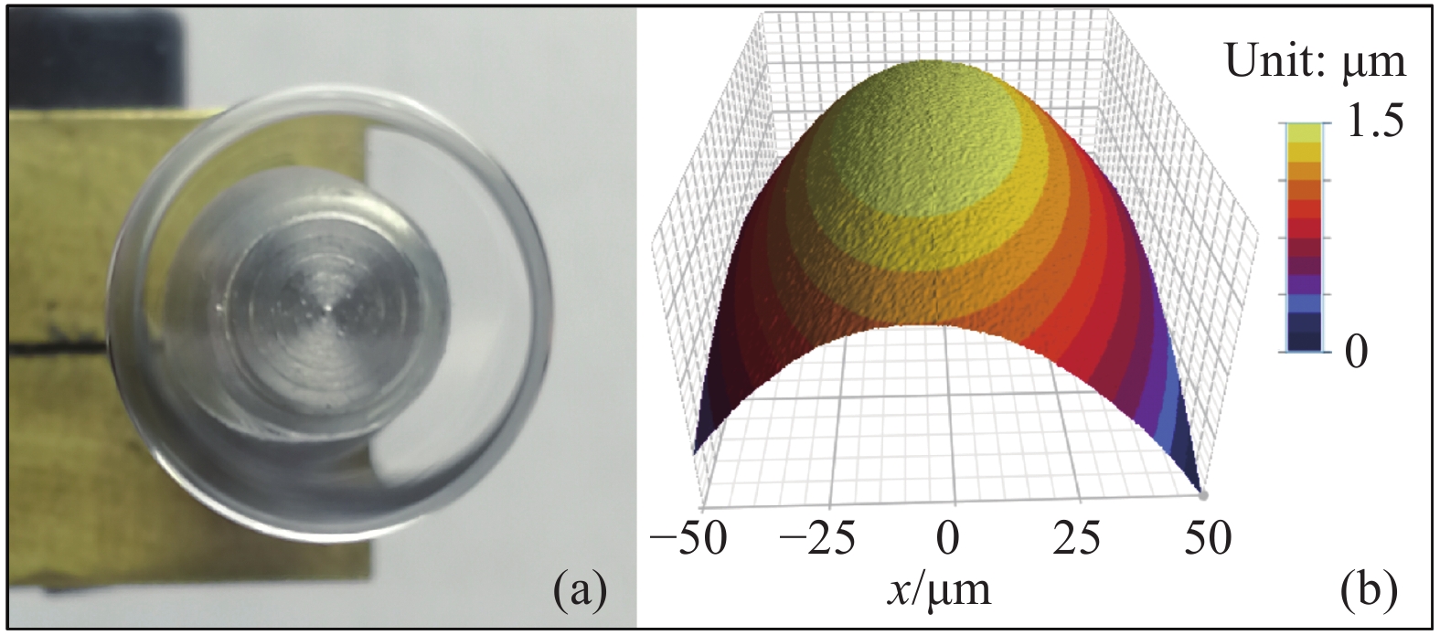 (a) Picture of MgF2 crystalline resonator; (b) Characterization results of cavity sidewall profile