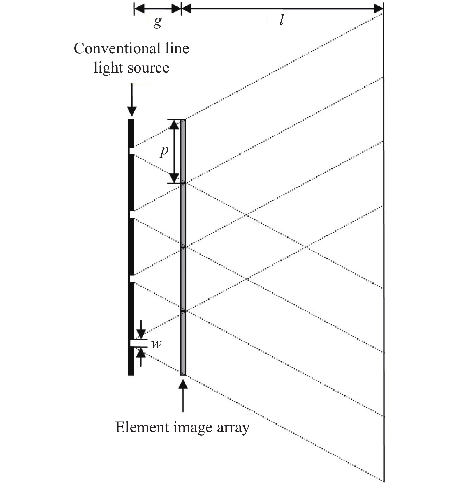 Parameter of the integral imaging 3D display based on a conventional line light source