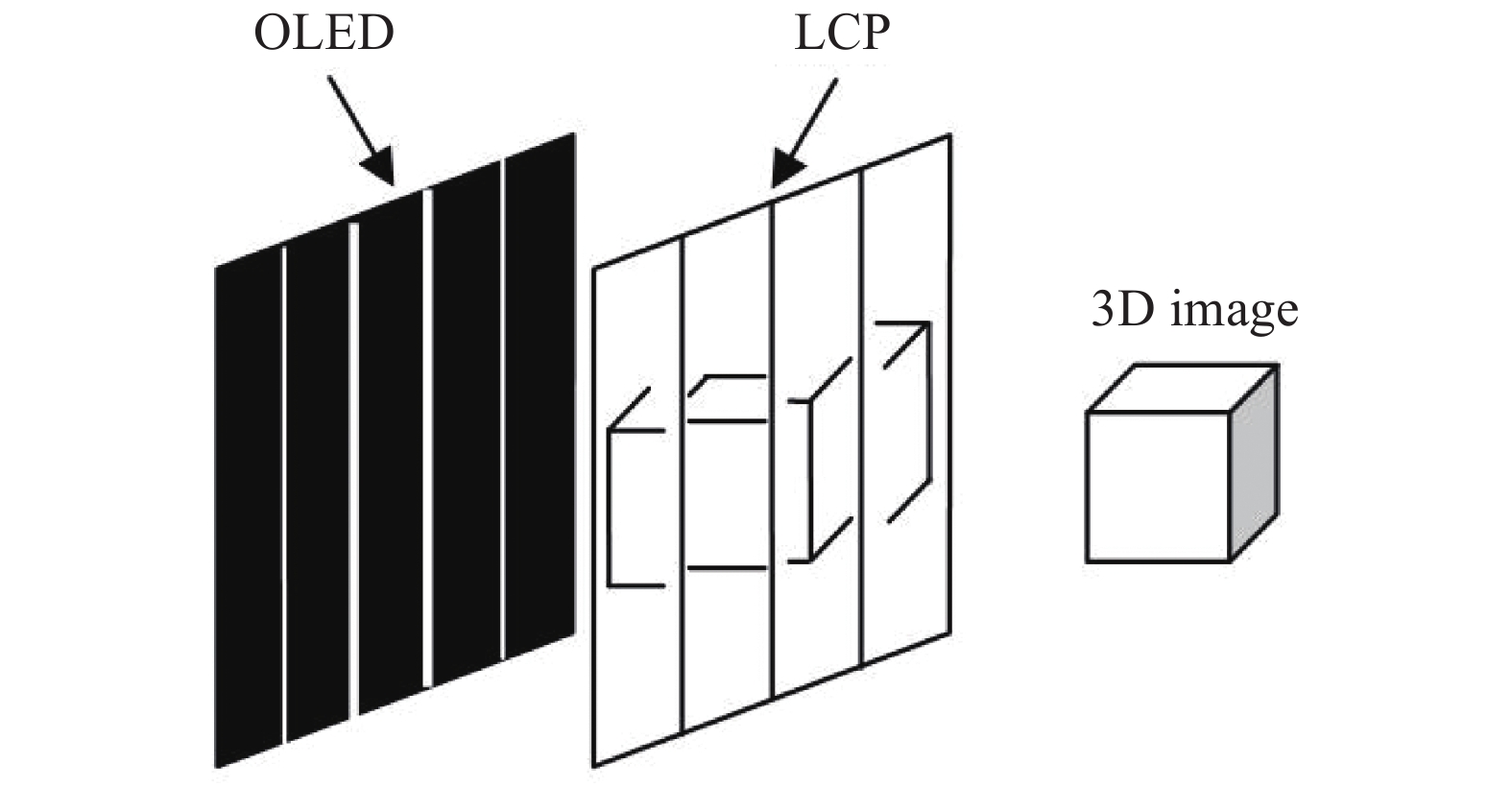 Structure diagram of the integral imaging 3D display based on a gradient line light source
