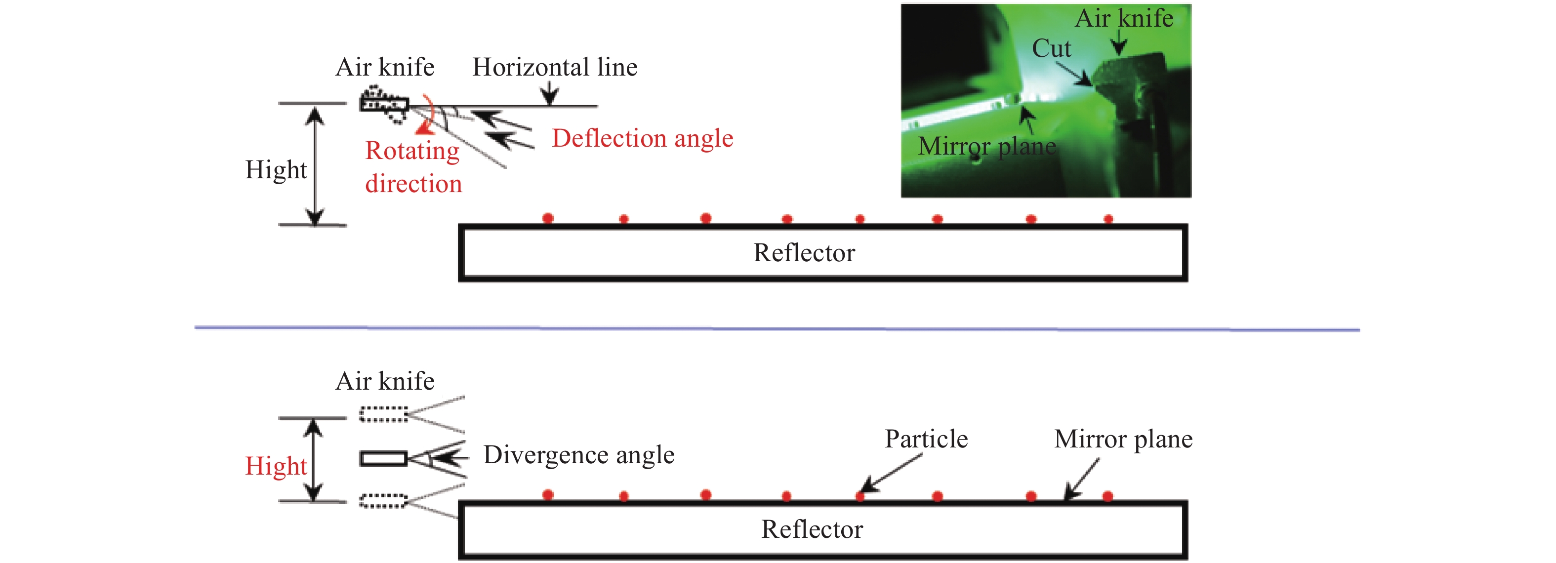 Boundary model of surface contamination of reflector removal by air knife sweeping