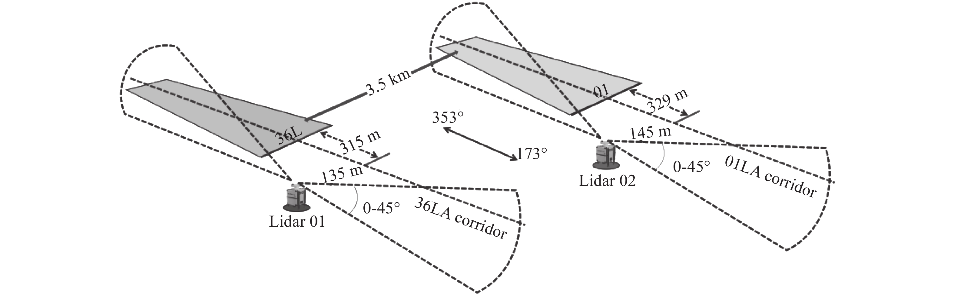 Schematic diagram of installation position of two lidar