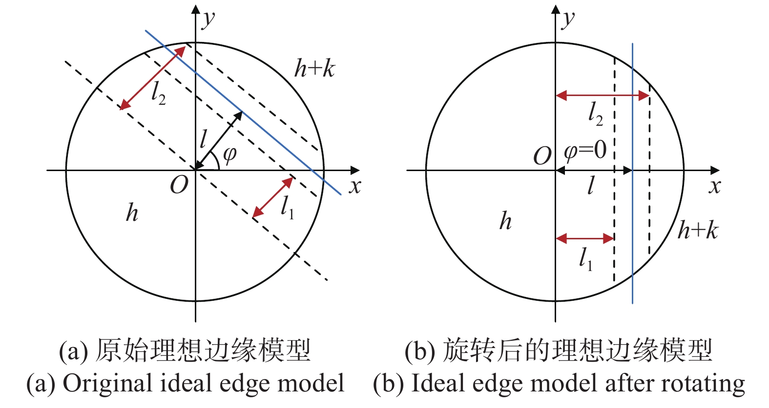 Ideal step edge model