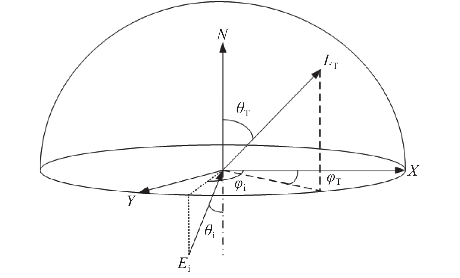 Schematic diagram of BTDF geometry