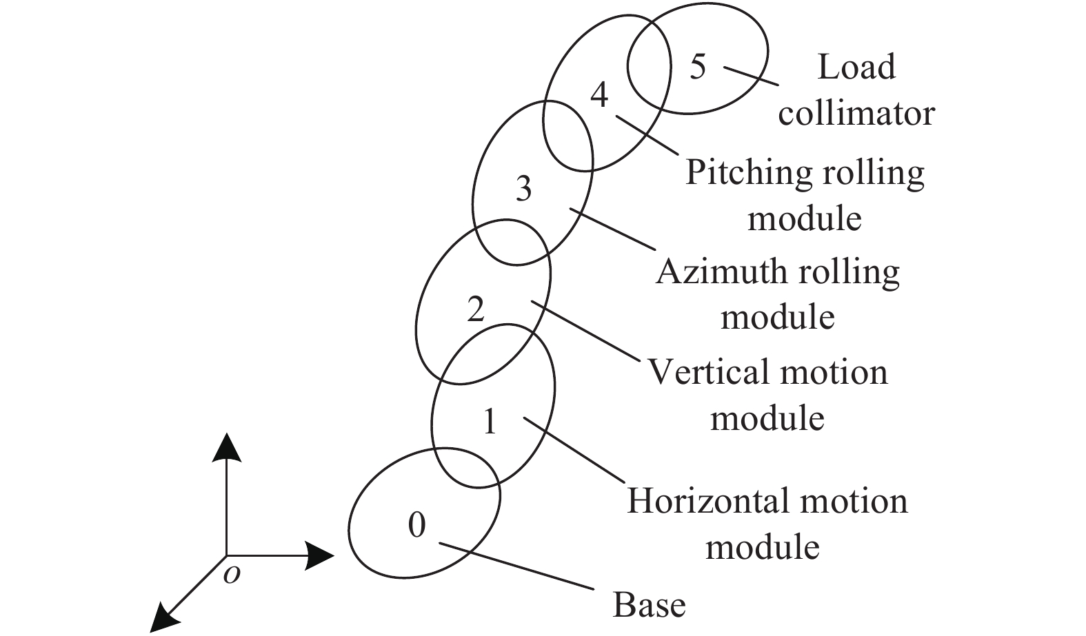 Topology structure of remotion platform