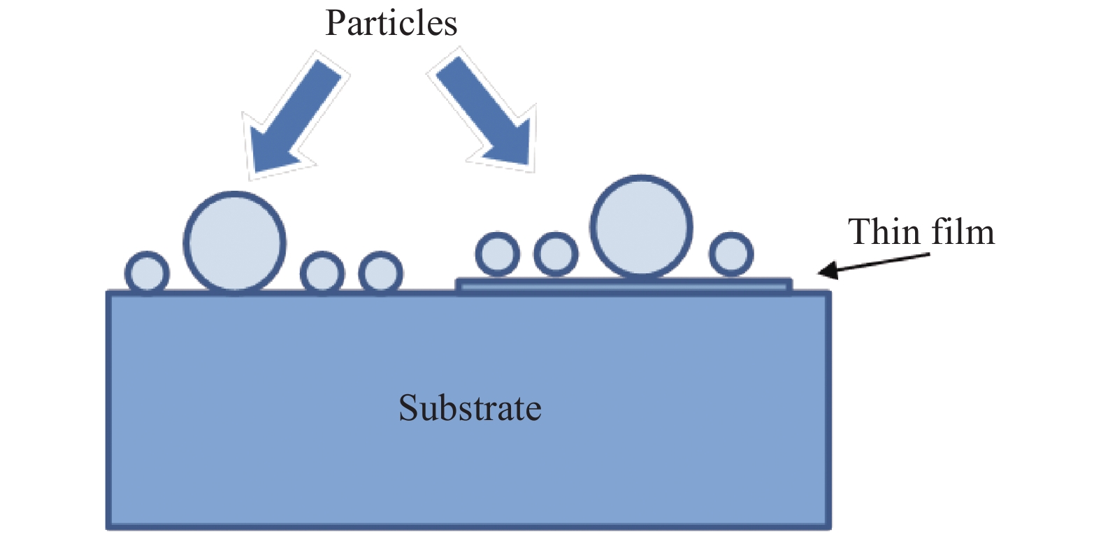 Physical model of pollutant particles on optical surface