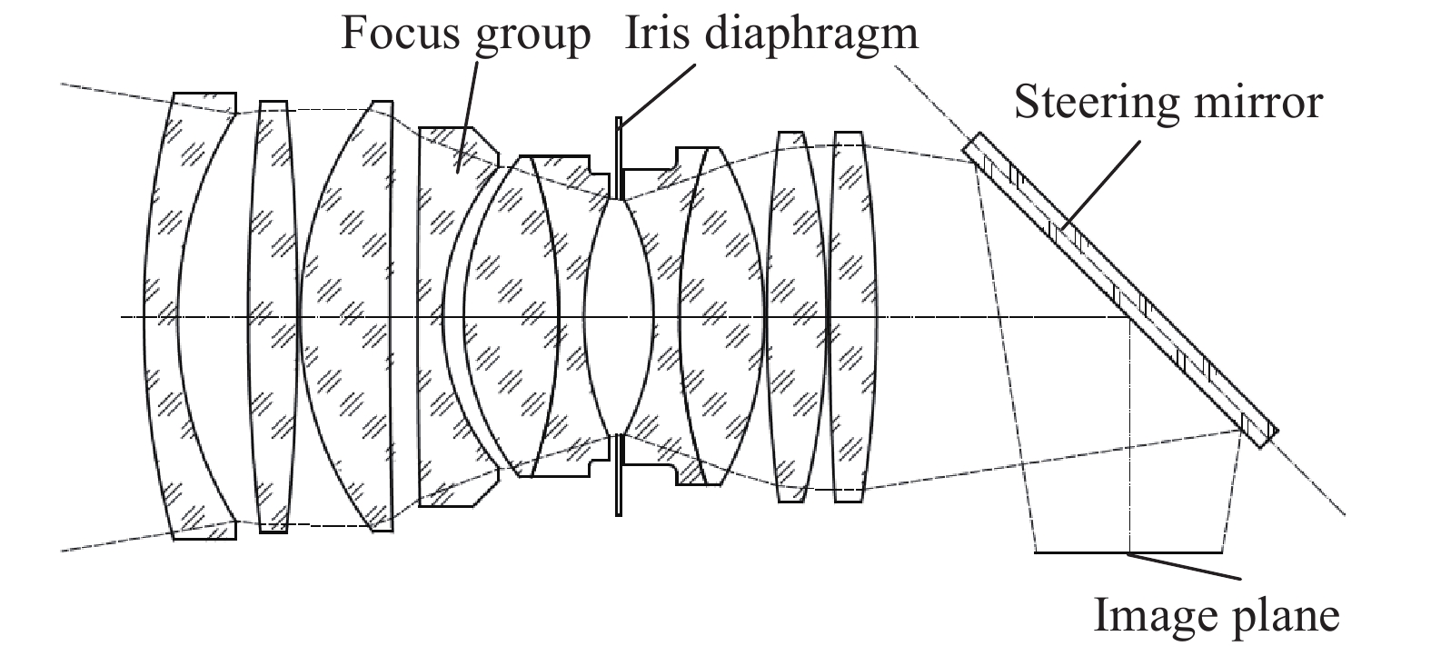 Optical system diagram