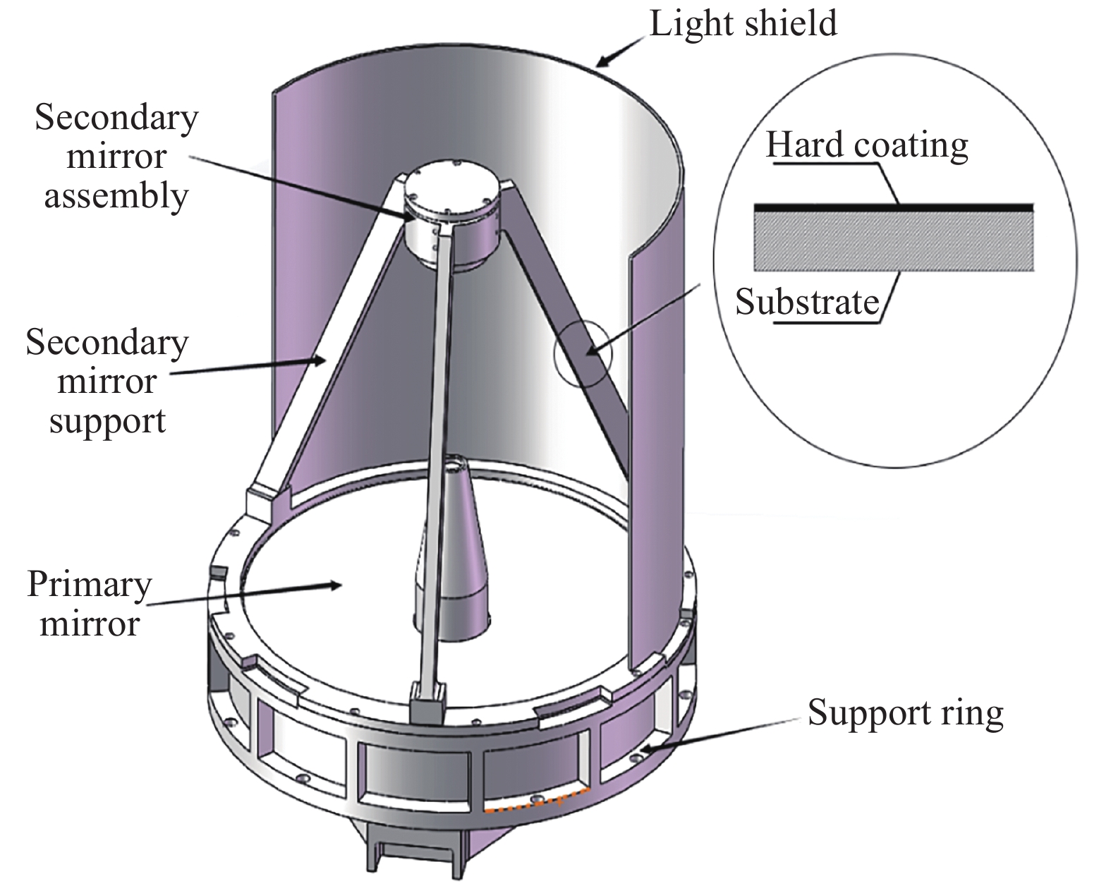 Schematic diagram of space telescope structure