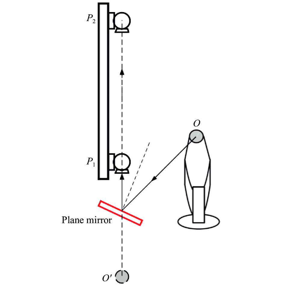 Principle of mirror reflection laser tracking interferometric length measurement