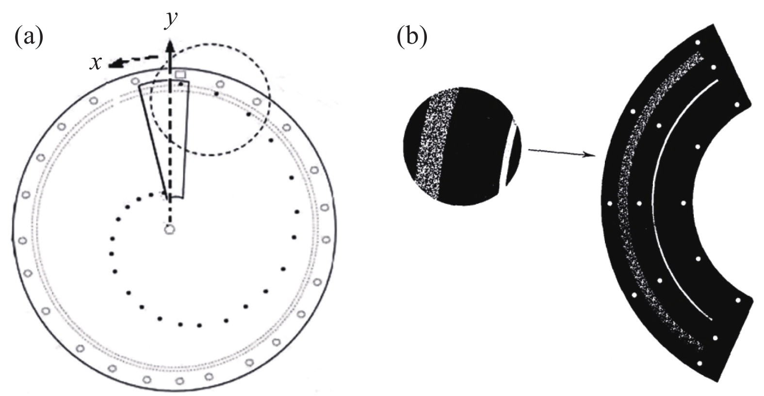 (a) Schematic diagram of the Nipkow disk[47]; (b) Schematic diagram of the mask used in spectroscopic cameras in the 1970s[61]