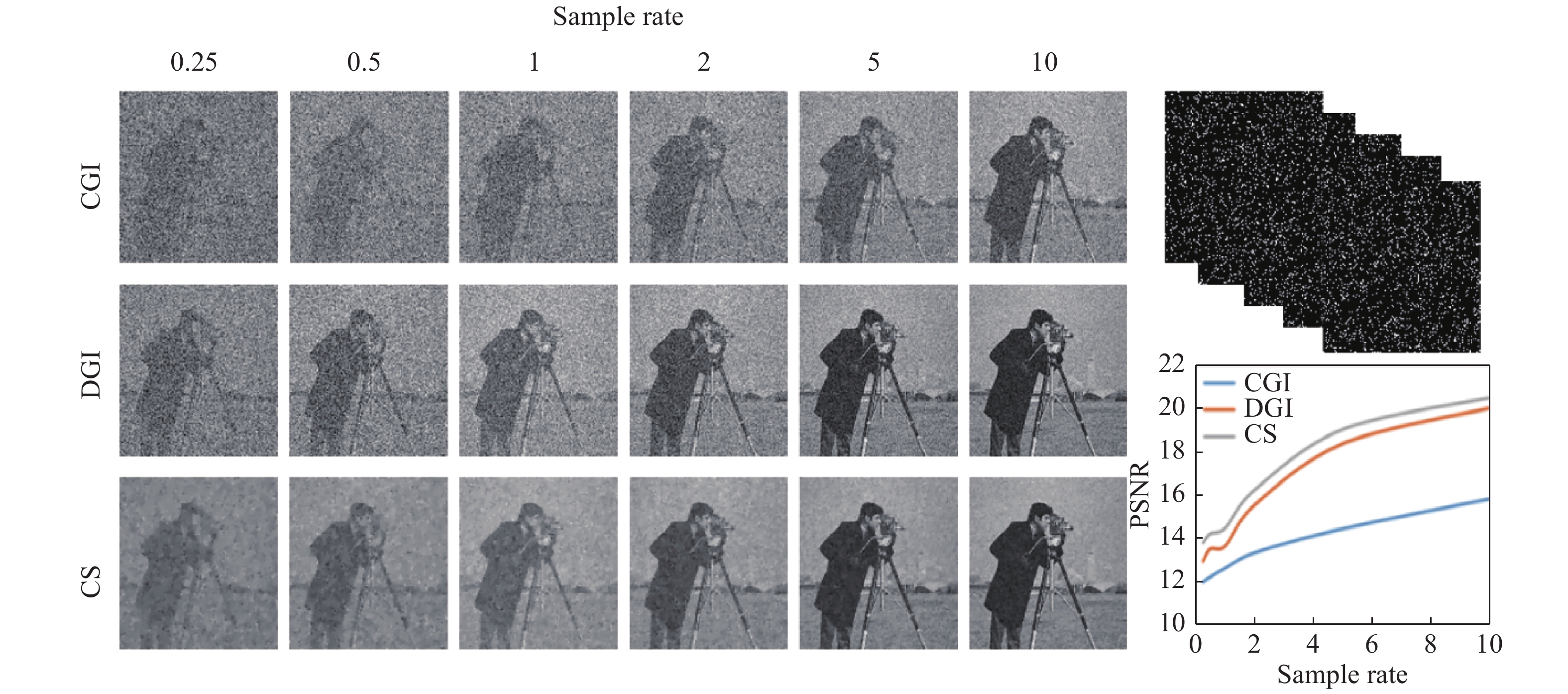 Single-pixel imaging result with random pattern