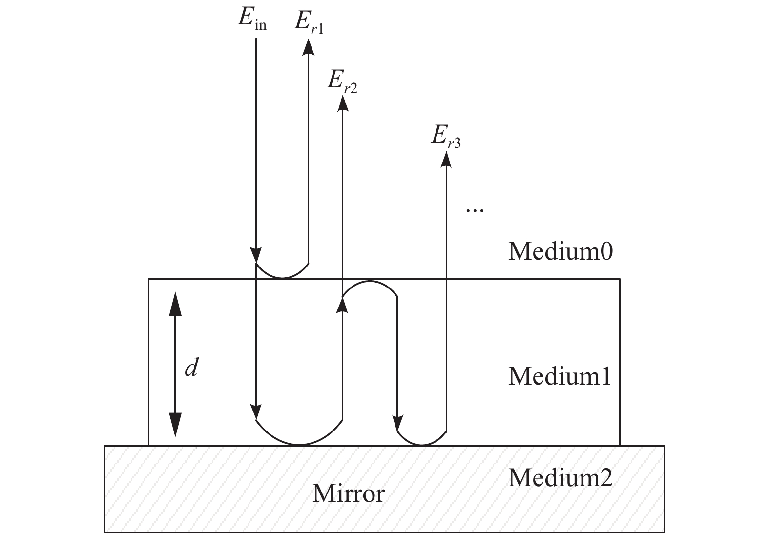 Schematic diagram of terahertz wave propagation process
