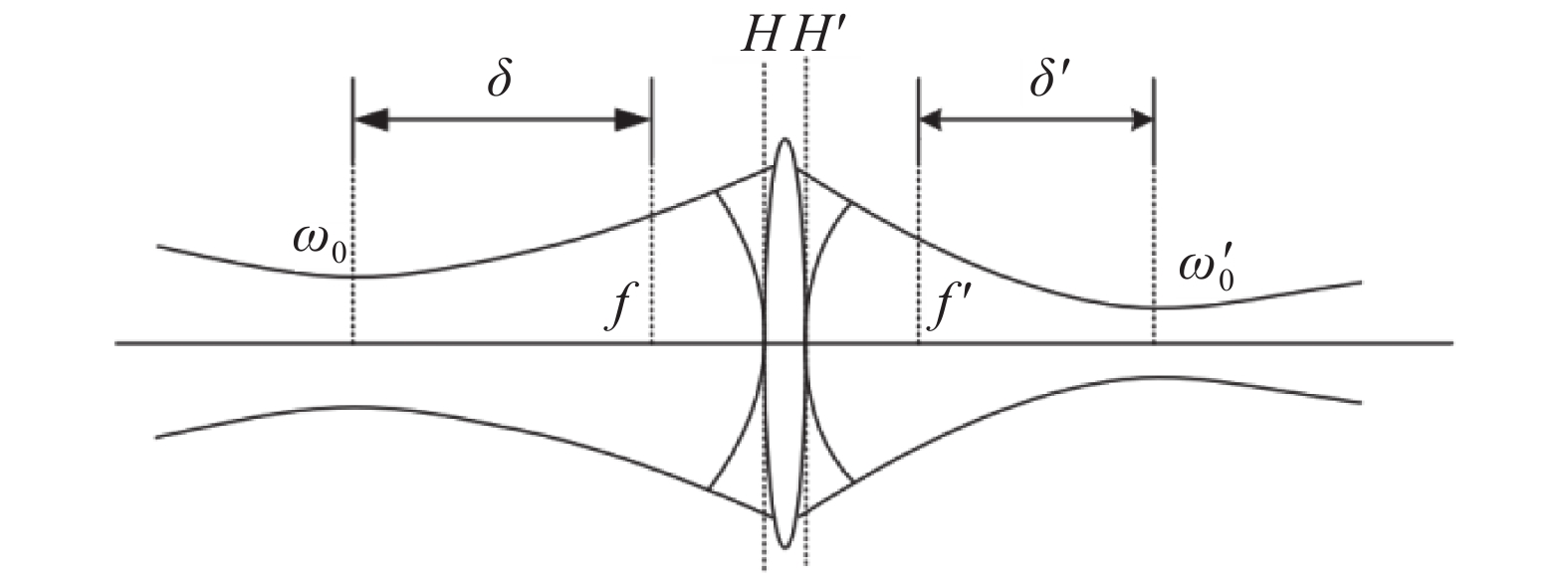 Transformation of a Gaussian beam through a spherical single lens