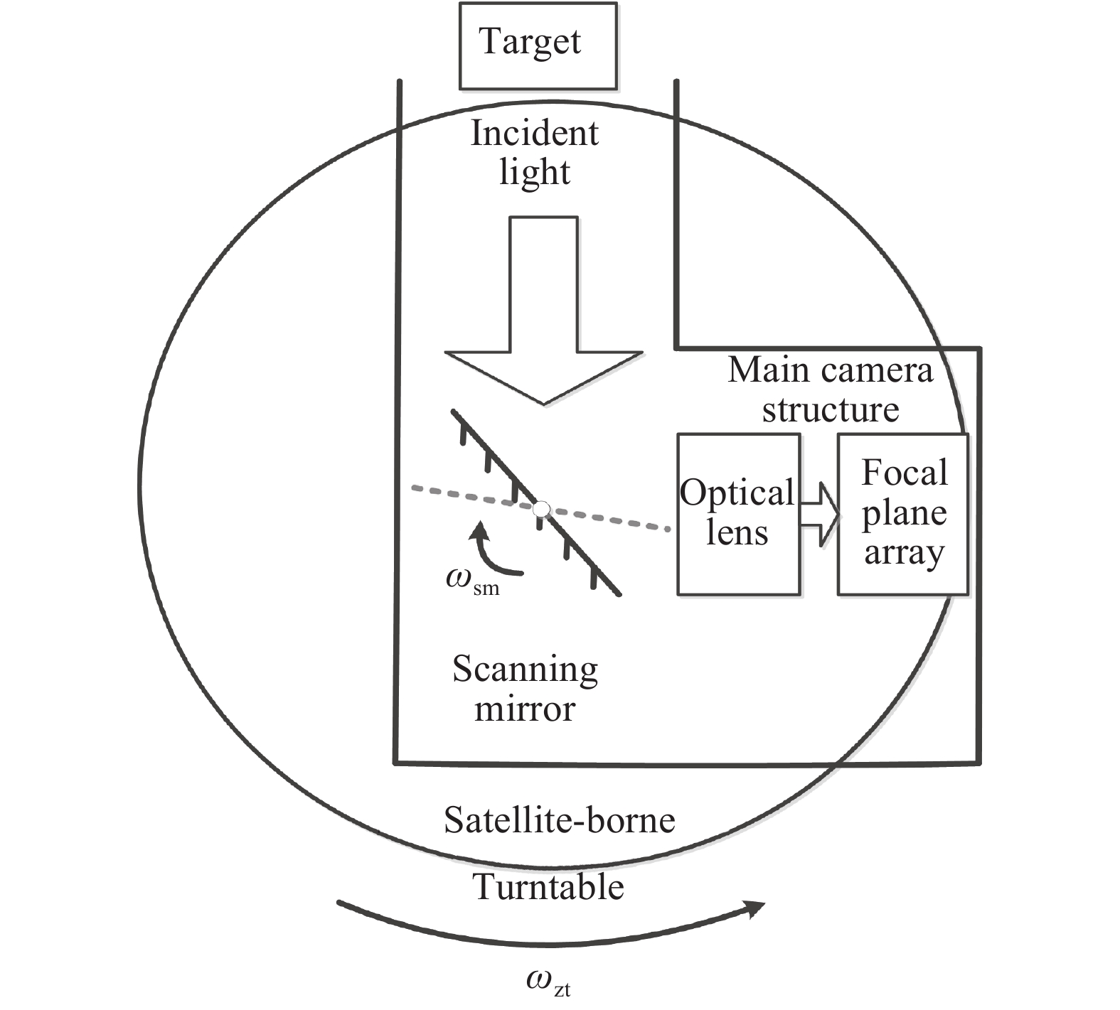 Schematic diagram of satellite-borne wide field infrared camera