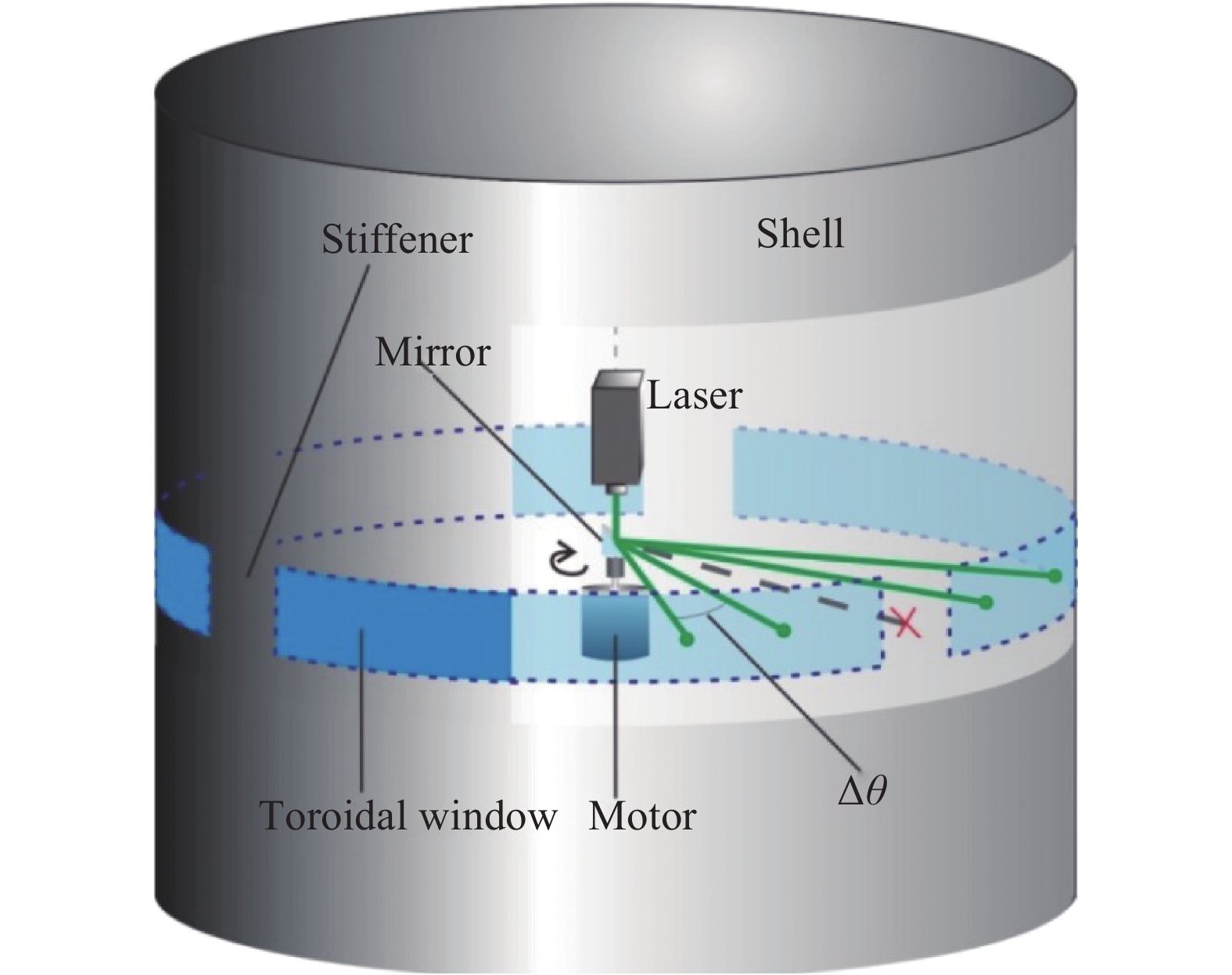 Sketch of torus window detection transmitting system design