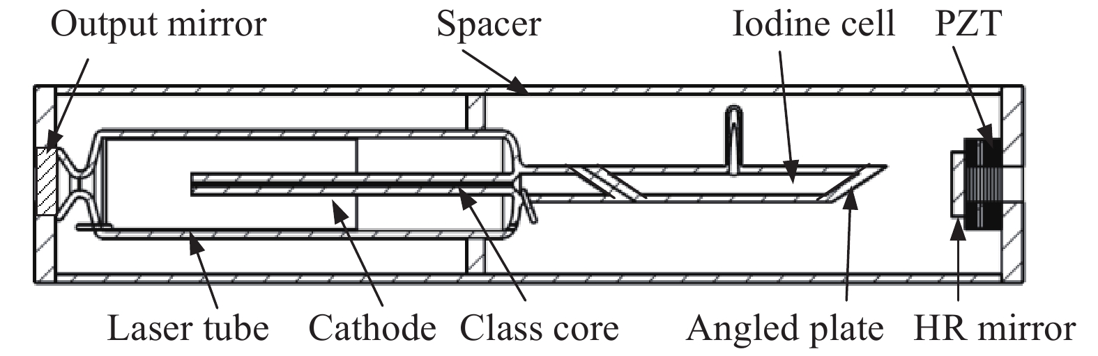 Schematic of high output power iodine stabilized He-Ne laser