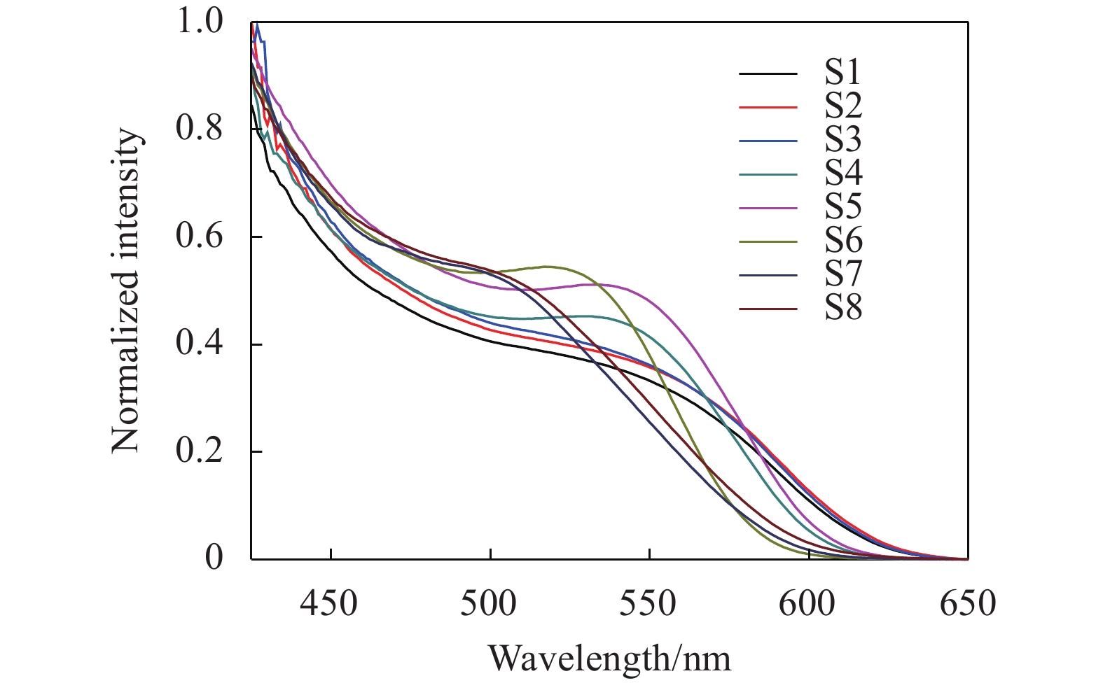 Absorption spectra of the CdTe/CdS quantum dots