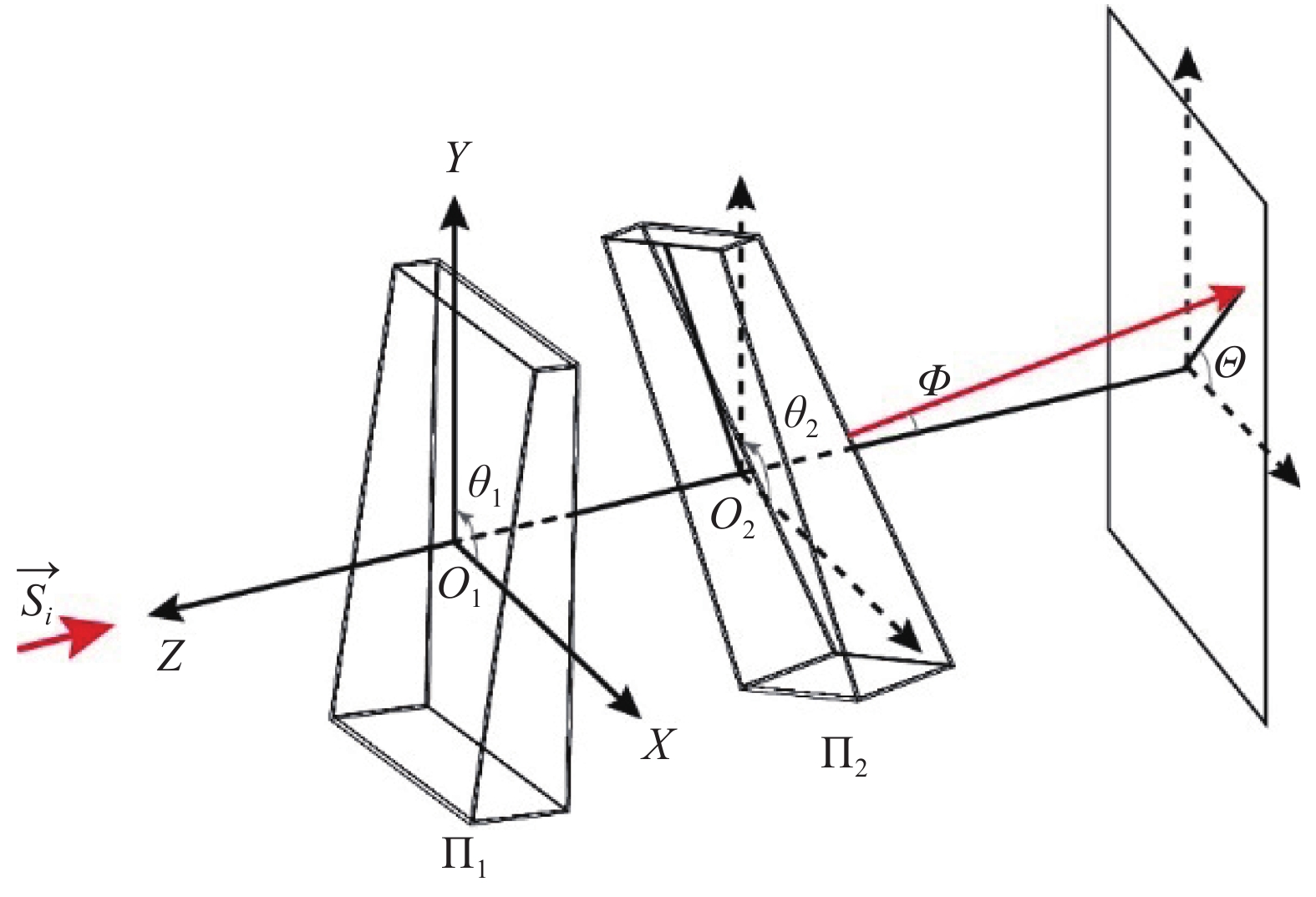 Diagram of beam pointing system with rotating double prisms
