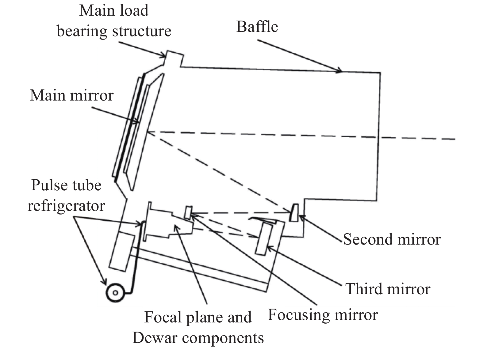 Schematic diagram of the camera configuration
