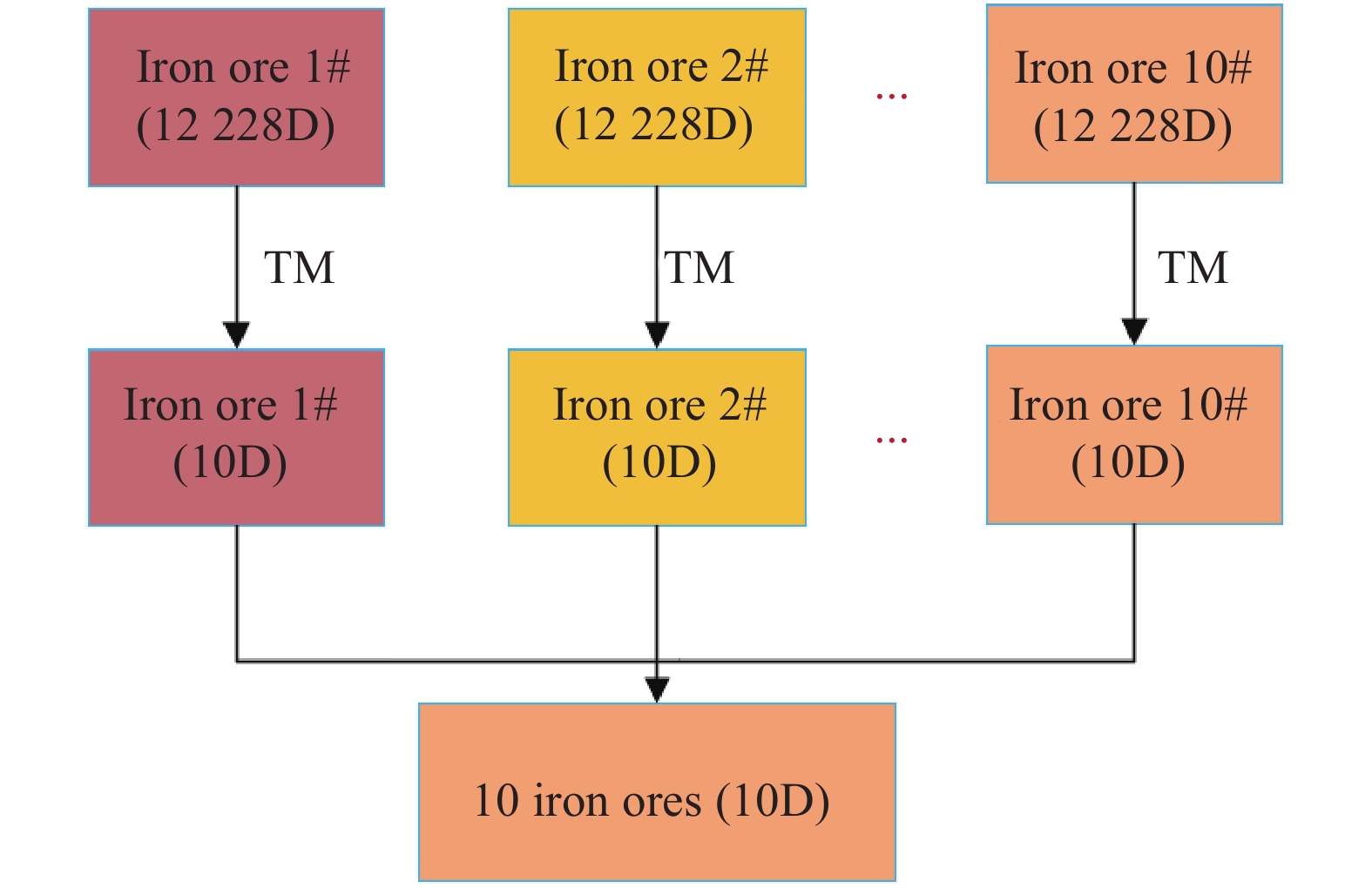 TM feature extraction diagram
