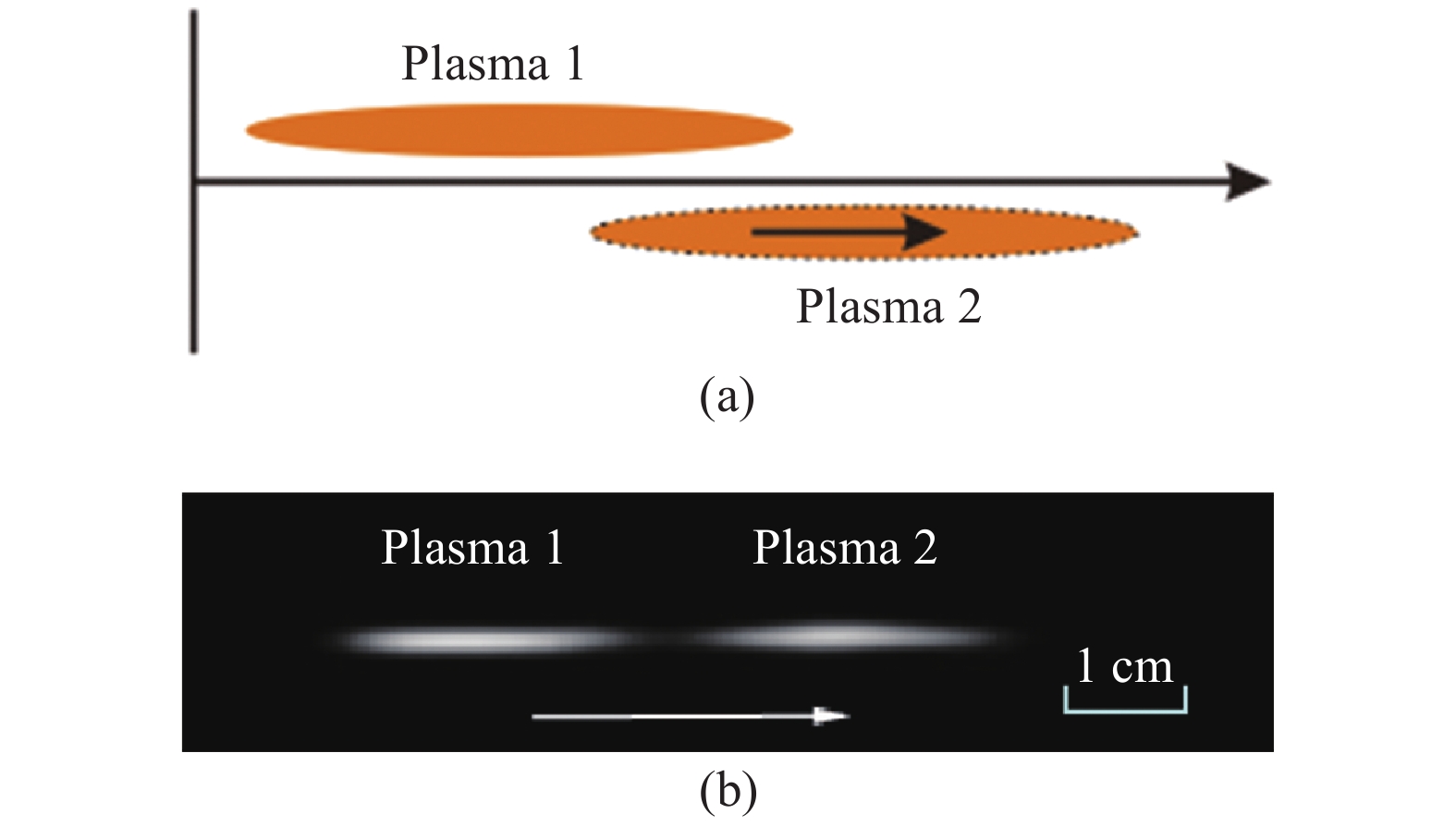 (a) Schematic diagram of the relative position of the two plasma filaments; (b) Two plasma filaments during the experiment (graphics obtained by CCD camera)