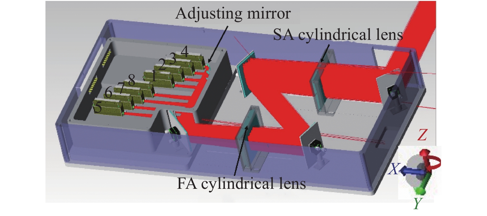 Optical simulation of laser system