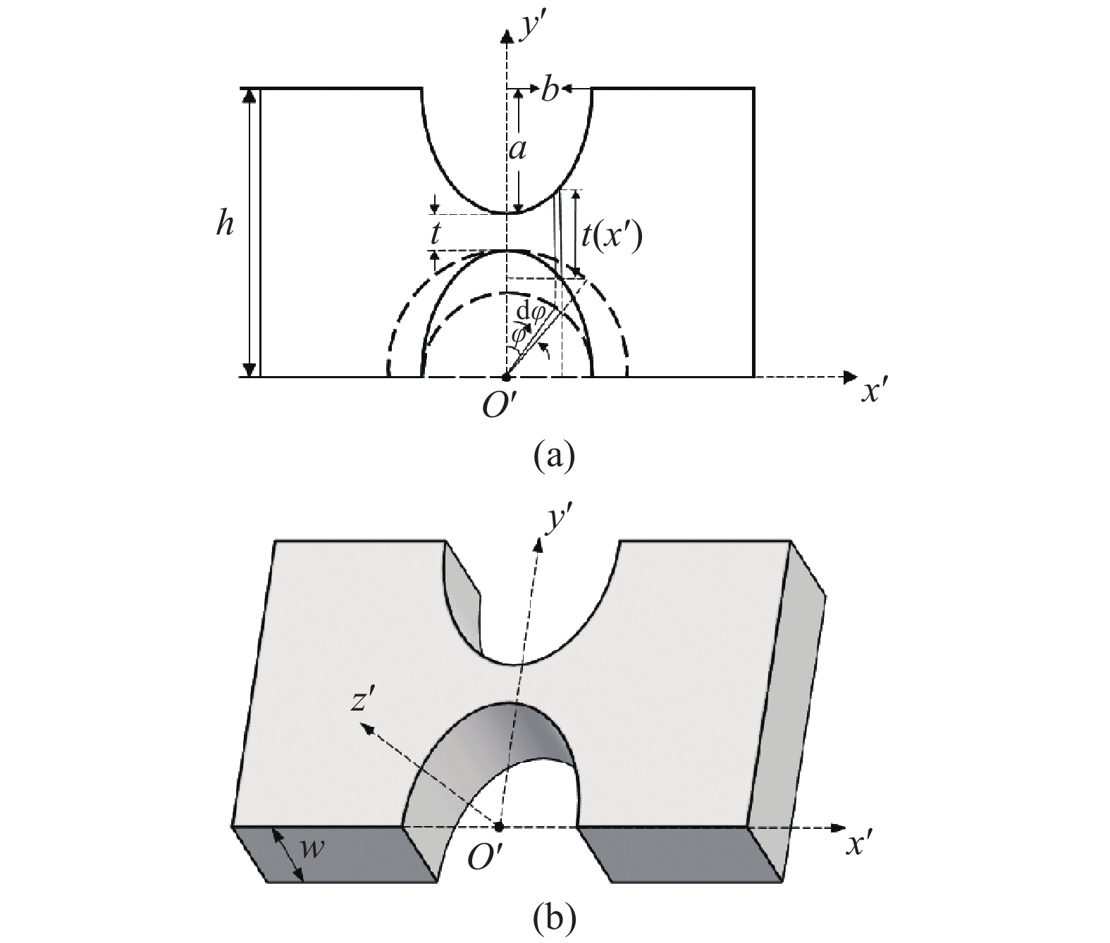 (a) Plan view of deep-cut flexure hinge; (b) Schematic diagram of deep-cut flexure hinge