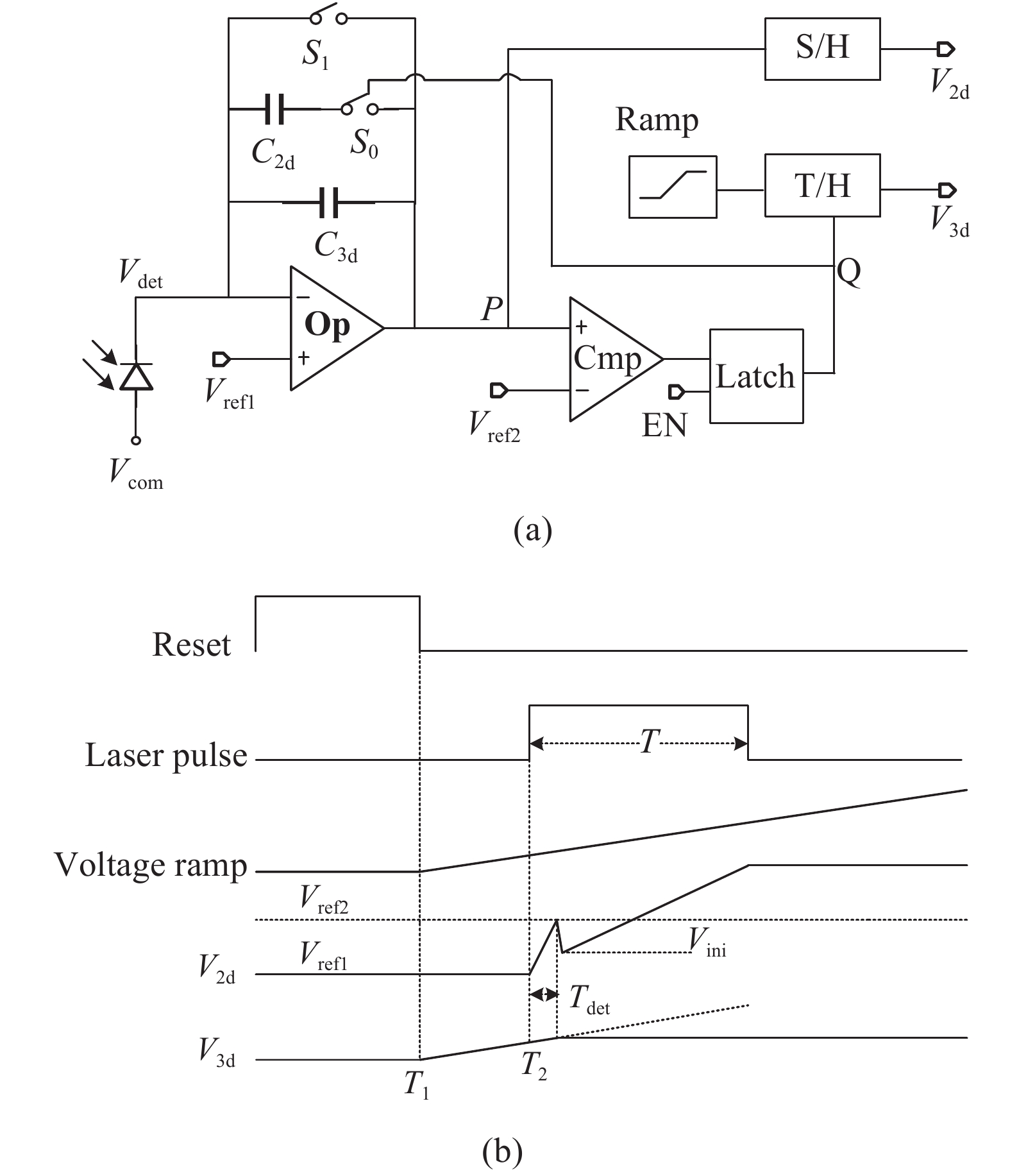(a) APD readout circuit Unit structure; (b) APD readout circuit working sequence