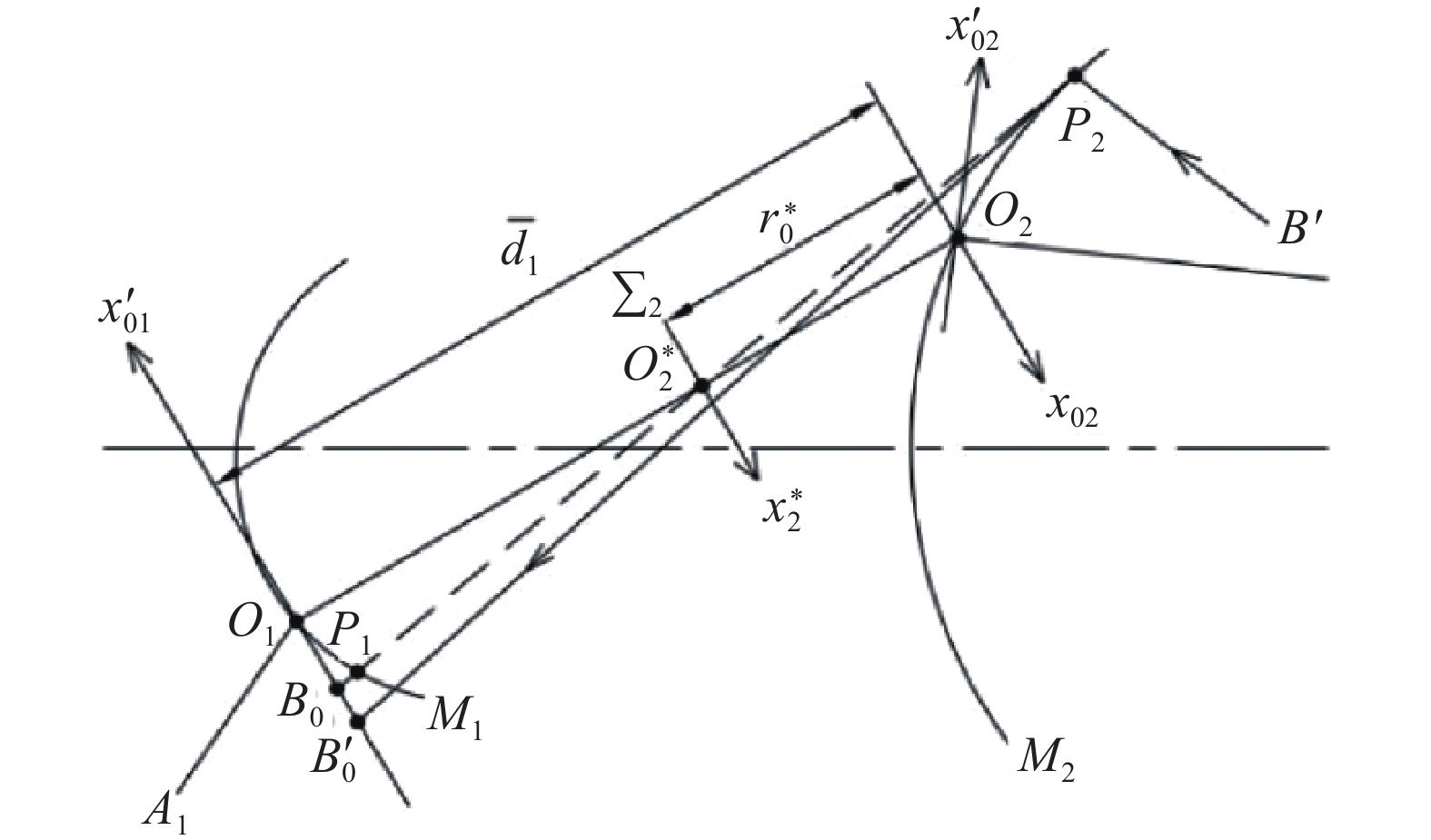 Coordinate systems of the wave surface and the image plane in the reverse optical path of a double-element optical system