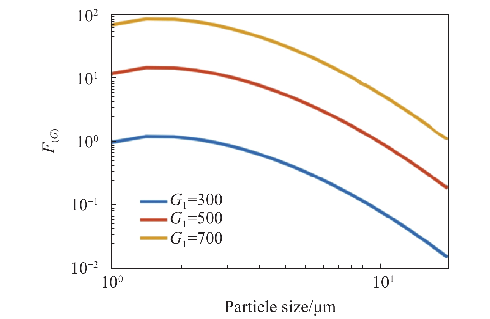 Particle distribution with different surface cleanliness in the mirror surface