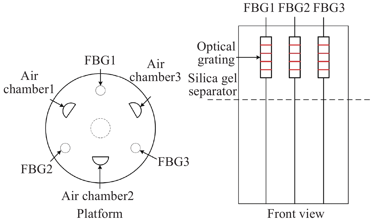 Distribution diagram of fiber Bragg grating implantation