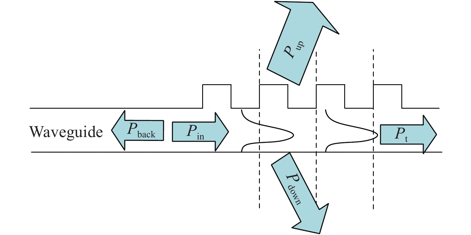 Schematic diagram of grating energy propagation