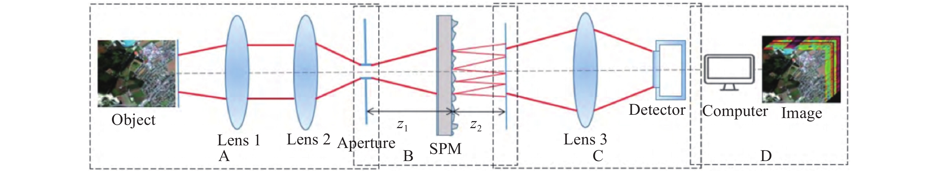 Light path diagram of GISC system