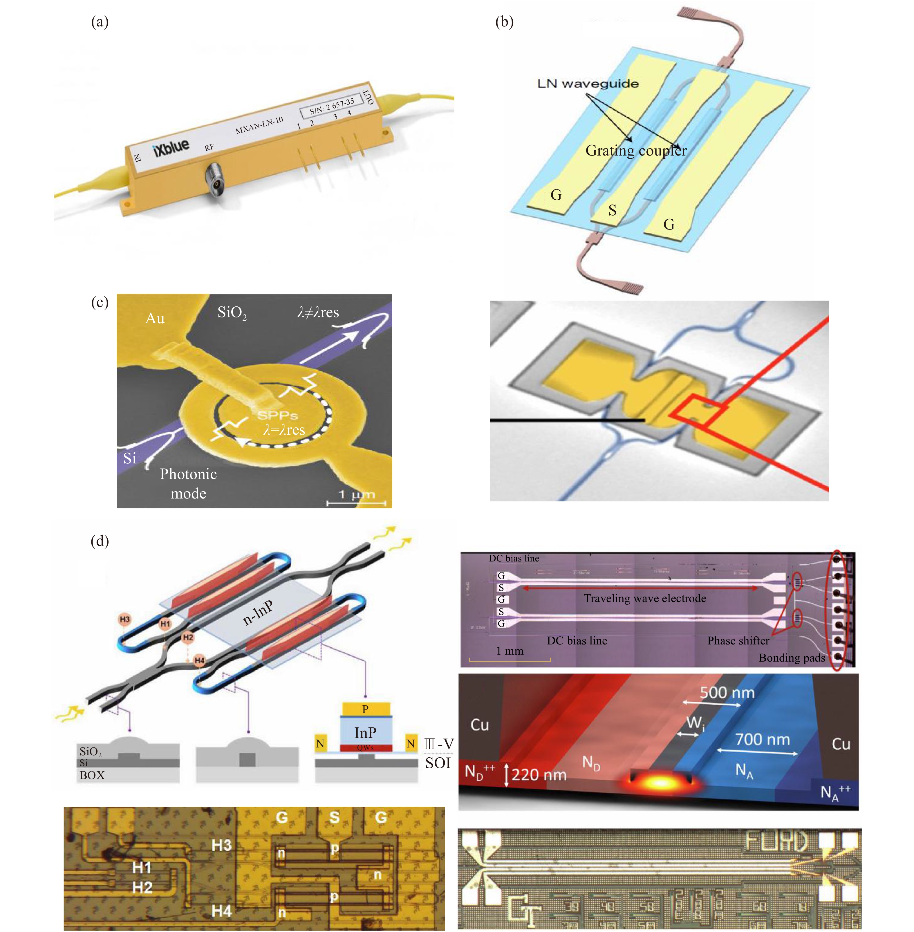 Electro-optic modulator with broad bandwidth and low half-wave voltage. (a) Traditional lithium niobate modulator[22]; (b) Thin-film lithium niobate modulator[23]; (c) Plasmonic modulator[14, 21]; (d) InP and silicon modulator with high linearity[24-26]