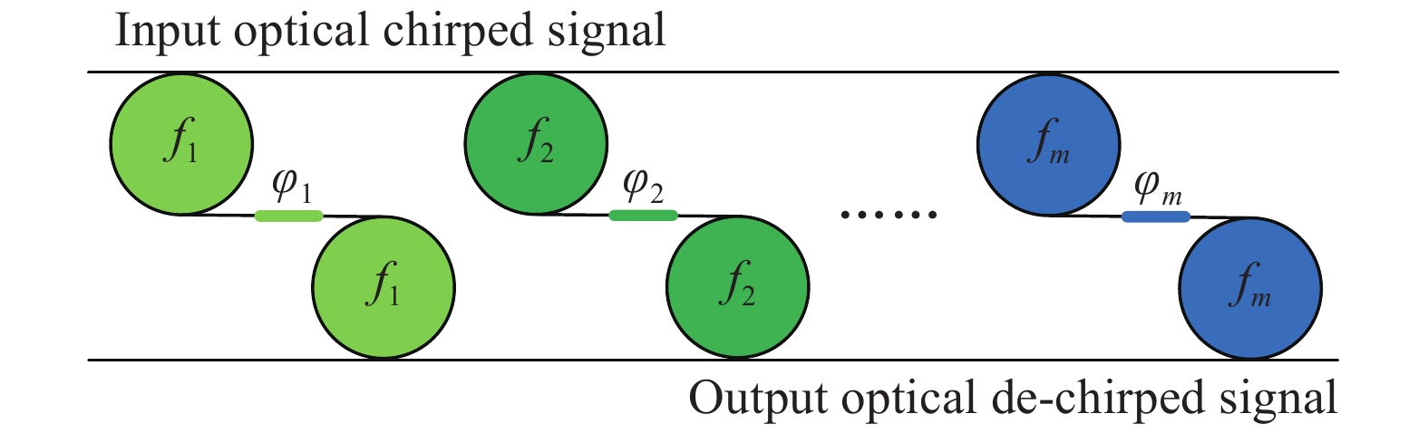 Scheme to realize discrete dispersion based on cascaded optical ring resonators