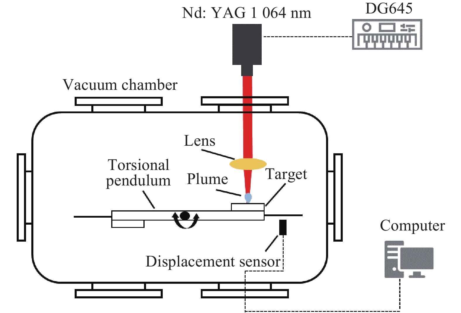 Schematic diagram of experimental system