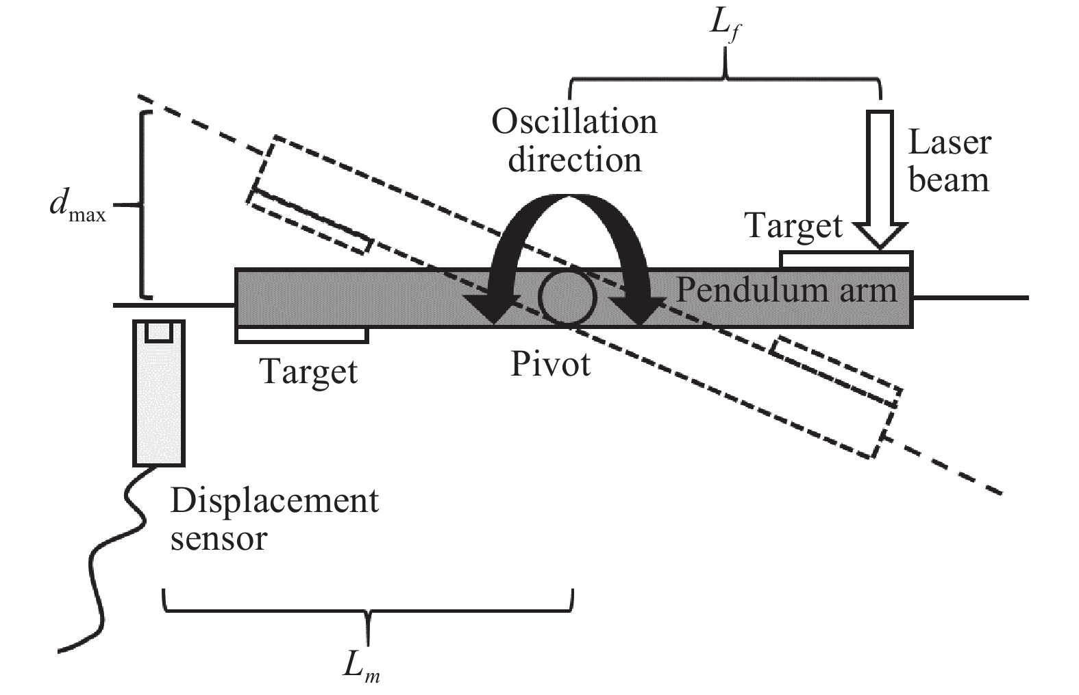 Schematic diagram of torsion pendulum micro impulse measurement system