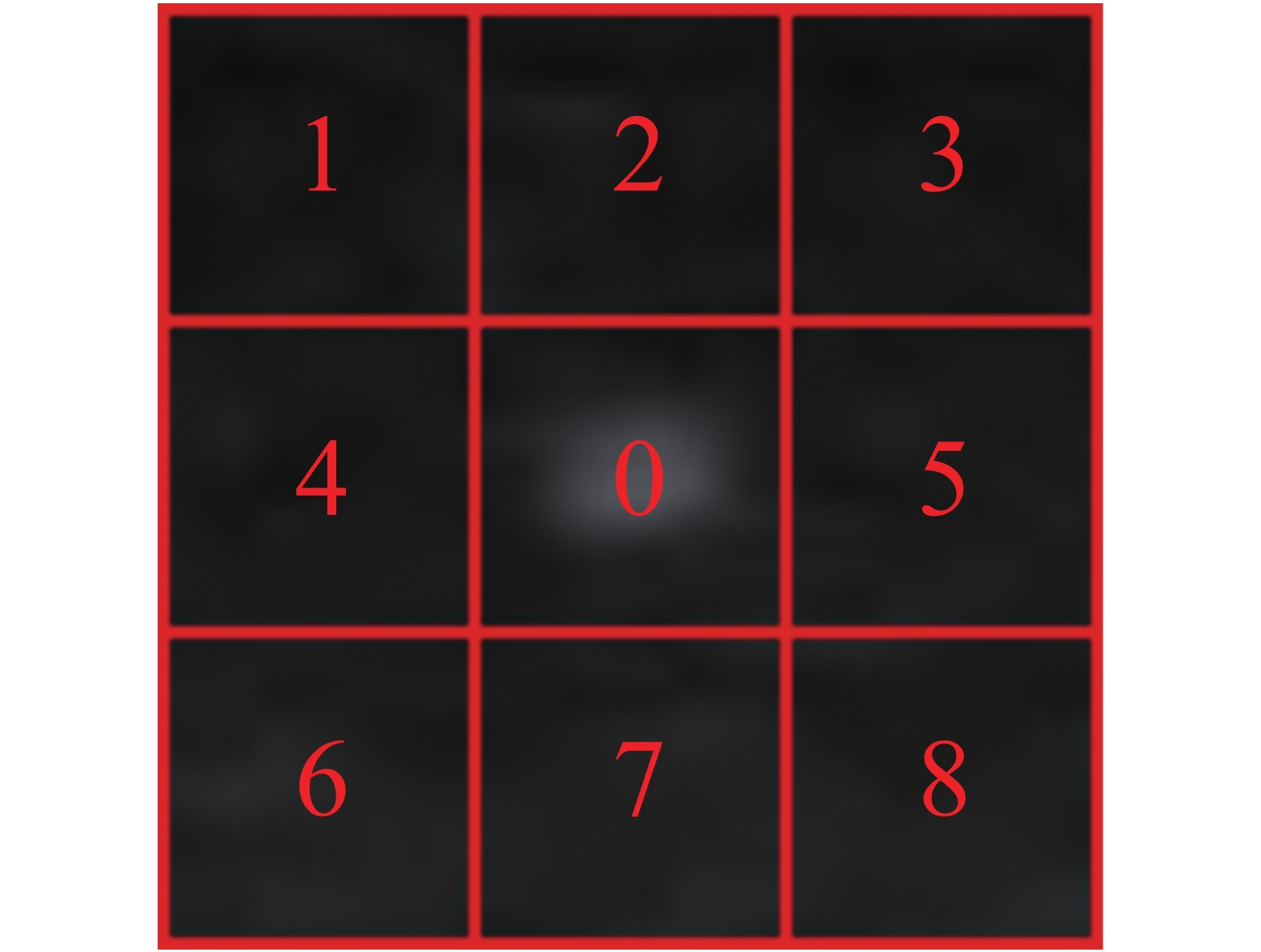 A local small image patch used for MRDLCM calculation. It is divided into 9 cells, and the cell size N should be close to or slightly larger than real target